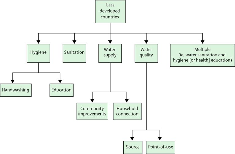 The Science Behind the 7-Point Plan to Combat Childhood Diarrhoea
